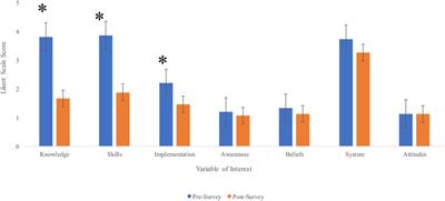 Psychiatric mental health nurse practitioner student knowledge and perceptions of pharmacogenetic testing